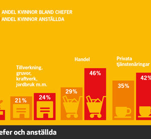 Kvinnor jobbar gratis 33 minuter om dagen