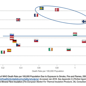 Materialvalet är bara en del av brandsäkerheten