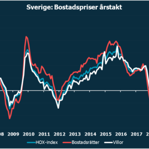 Bopriserna fortsatte uppåt i december