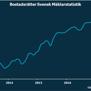 Bopriserna sjönk i december