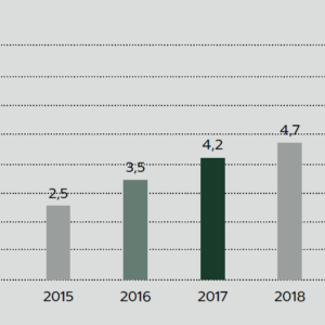 Upplägget med konsultmäklare möjliggör ett kringgående av LOU