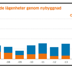 Trä mot toppnivåer