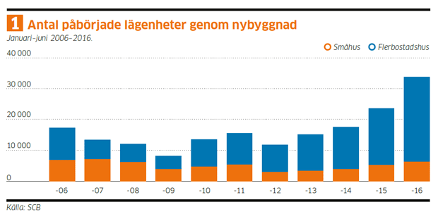 Trä mot toppnivåer