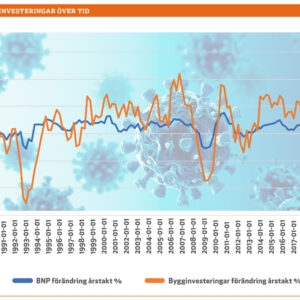 Allt handlar om tid under coronakrisen