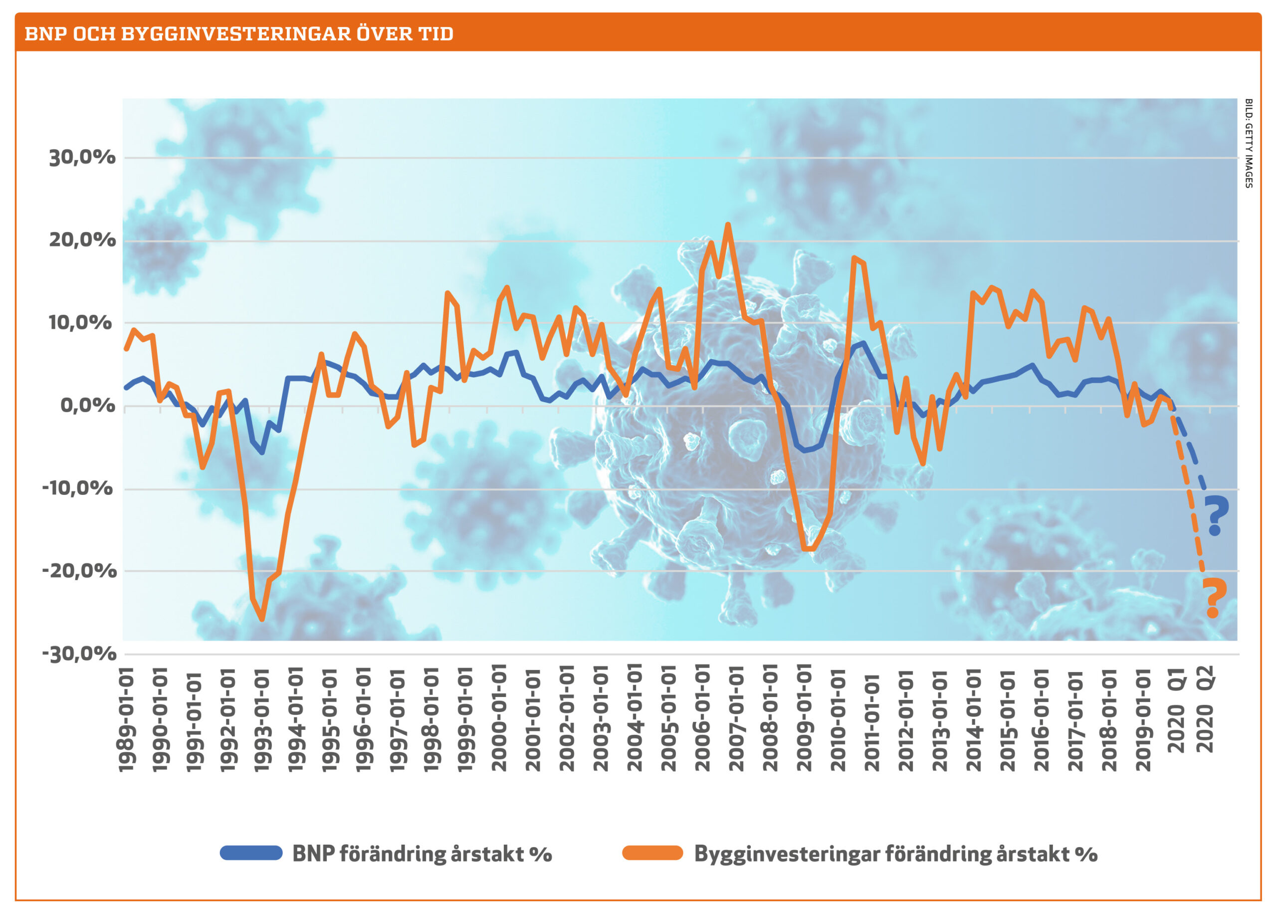 Allt handlar om tid under coronakrisen