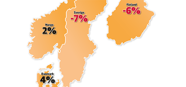 Trög utveckling i nordisk byggmarknad