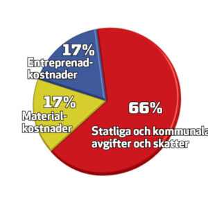 Varför utreds inte statliga och kommunala avgifter?