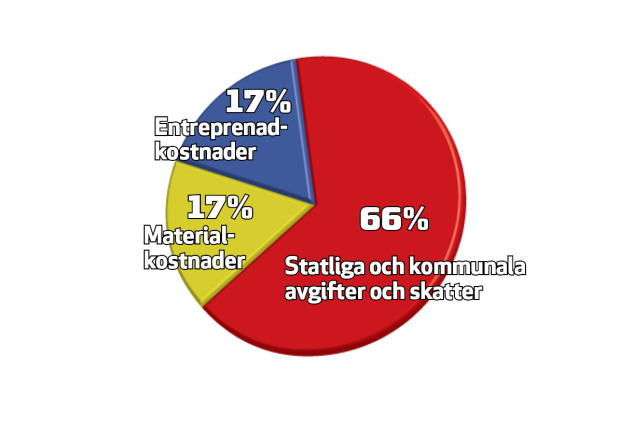 Varför utreds inte statliga och kommunala avgifter?