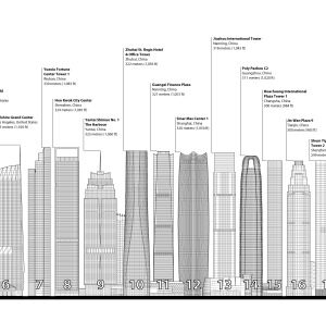 144 skyskrapor över 200 meter