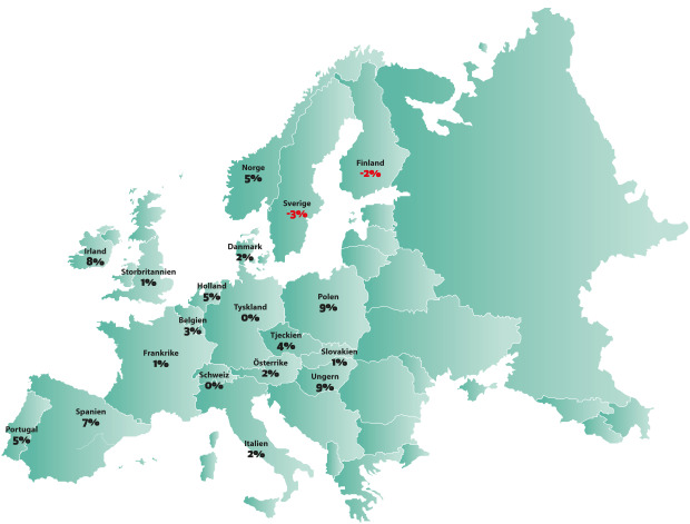 Europas byggmarknad ser fortsatt försvagning