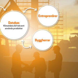 Så här ska branschen nå klimatmålen