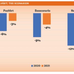 Tre olika scenarion för byggandets utveckling
