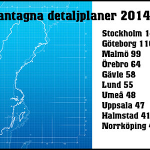 Kommunerna planerar för fler bostäder än det byggs