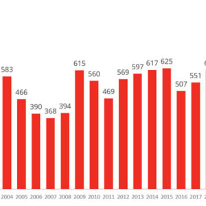 Värsta konkursmånaden någonsin