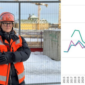 ”Från byggkris till bostadskris”