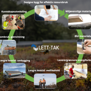 Bidrar till att minska byggbranschens klimatavtryck