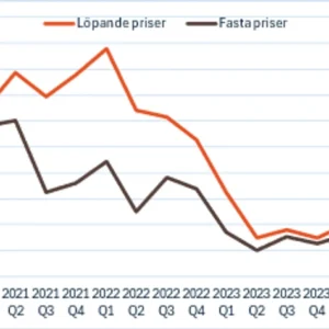 Byggmaterialhandeln ser ljuset vid horisonten