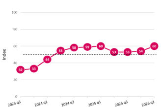 Bostadsbyggarna tror på positiv utveckling